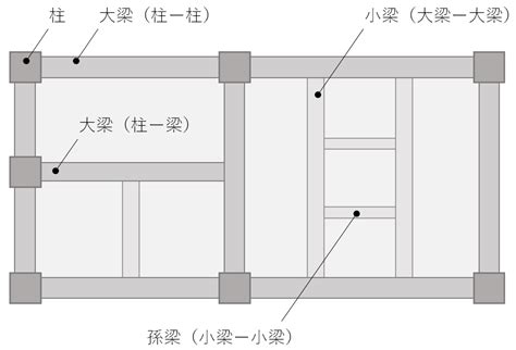 梁下|梁がよくわかる：役割と種類、梁のサイズの決め方